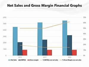 Net Sales And Gross Margin Financial Graphs Powerpoint Slides