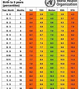 Children 39 S Healthy Weight For Height Chart