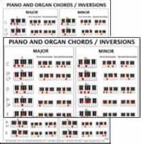 Piano And Organ Chord Inversions Carousel Music Com World