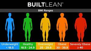 Bmi For Men Figures It Out Work