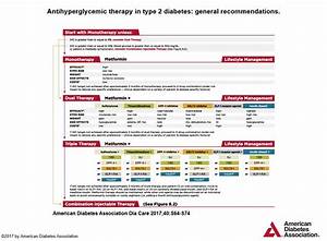 Diabetes Medications Chart 2020 Best Picture Of Chart Anyimage Org