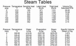 Steam Table Latent Heat Brokeasshome Com