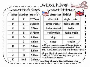 Useful Conversion Chart For American British Crochet Hook Sizes