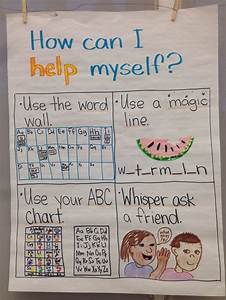 How To Help Yourself During Writers Workshop Kindergarten Writing