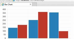 Dynamically Create Bar Chart Using Chart Js In Asp Net