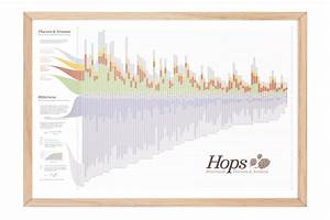 Hops Chart 2nd Edition Data Supply Co