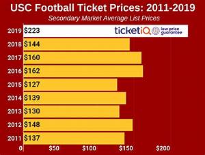 How To Find The Cheapest Usc Football Tickets Face Value Options