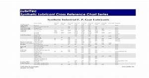 Pdf Synthetic Lubricant Cross Reference Chart Pdf Filesynthetic
