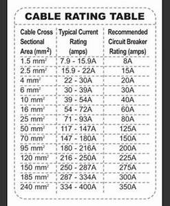 Ilmu Elektro Tabel Rating Kabel Ampere