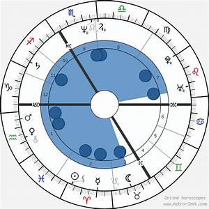Birth Chart Of Roland Koch Astrology Horoscope