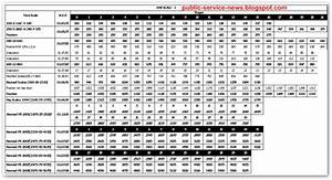 Basic Pay Scale 1 Public Service Updates