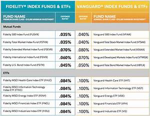 Fidelity Index Mutual Fund And Etf Expense Ratios Updated August 2017