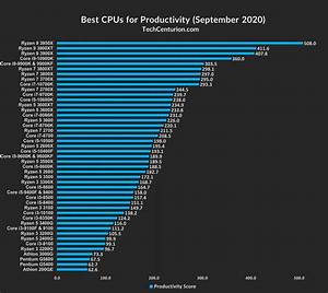 Cpu Performance Chart 2020 Best Picture Of Chart Anyimage Org