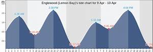Englewood Lemon Bay 39 S Tide Charts Tides For Fishing High Tide And