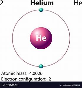 Diagram Representation Of The Element Helium Vector Image