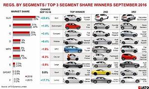 European Car Registrations Up By 7 1 The Best September Monthly