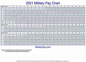 Military Pay Charts 1949 To 2023 Plus Estimated To 2050