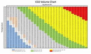 Printable Carbonation Chart