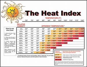 Heat Index Chart Paul David Wilson Flickr