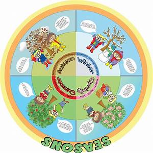 Seasons Wheel With Facts Spaceright Europe Ltd