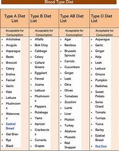 Free Blood Type Diet Charts Eating For Types O A B Ab Word Pdf