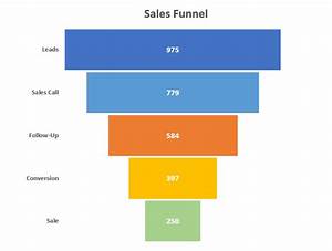 Marketing Funnel Excel Template
