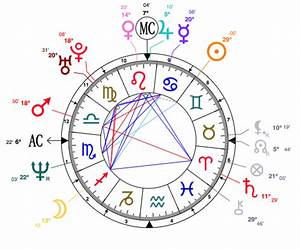 Gorgeous Gemini Kidman Astrology Analysis