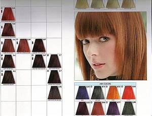 Keune Hair Color Chart 269335 Shades Red Hair Color Chart Keune Tinta