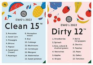  Dozen And Clean Fifteen 2022 Produce With The Most And Least