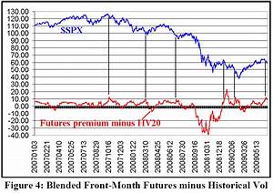 Large Differences Between Historical And Implied Volatility 18 12