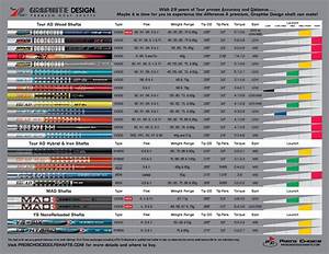 Trim Fitting Guides Catalogs Pro S Choice Golf Shafts