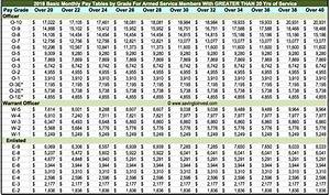 Military Pay Chart 2014 Housing Allowance Godola