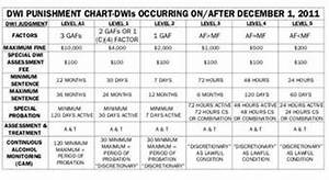 Nc Felony Sentencing Chart