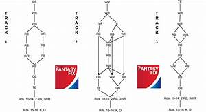 2014 Football Snake Draft Flow Chart Thefantasyfix Com