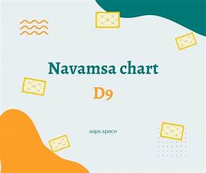 Navamsa In Astrology Navamsa Chart