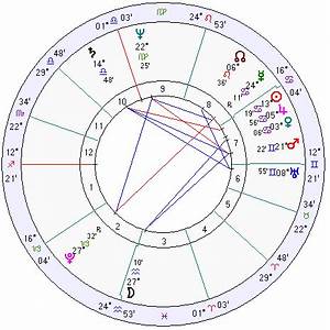 Natal Chart Of The United States Natal Chart Horoscope Natal Charts