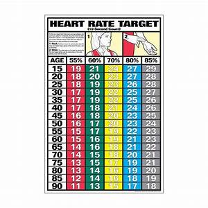 Target Heart Rate For Weight Loss Get Moving Pinterest Heart Rate