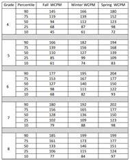 Good Reading Fluency But Poor Reading Comprehension Pennington