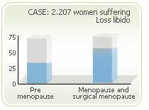 Menopause And It 39 S Relationship To Loss Of Libido Menopause Now