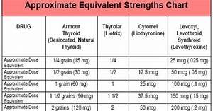 Corticosteroid Equivalency Table Narcotic Conversion Chart Stuff To