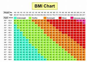Are You Obese Overweight Use This Bmi Calculator Chart To Find Out