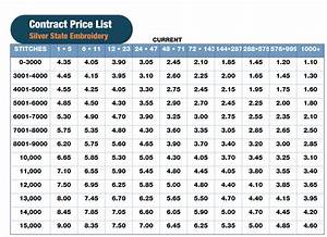 Monogram Price List Iucn Water