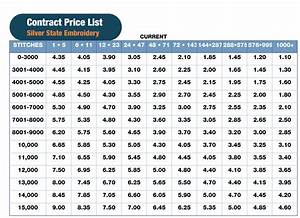 monogram price list iucn water