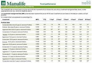 Fund Performance Report