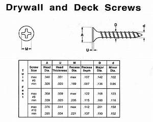 Cleco Industrial Fasteners Specifications Deck Drywall Particle