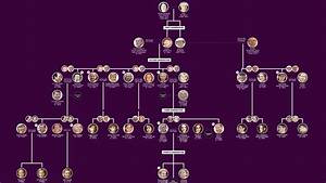 Royal Family Tree Meghan Markle Prince Harry Royal Engagement Queen