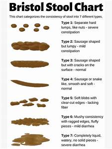Quot Bristol Stool Chart For Identifying Bowel Movement Consistency