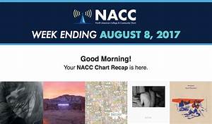 1 Waxahatchee The Nacc Charts For August 8 Are Live