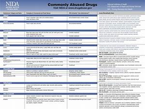 Drug Classification Chart Template Free Download Speedy Template