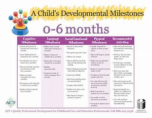 Baby Development Chart Child Development Pinterest Baby